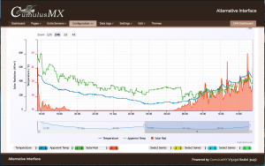 AI Compare Charts.png